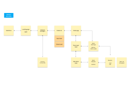 Providers Admin flows