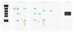 Flow-actors-platforms-outcome