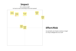 Impact-effort